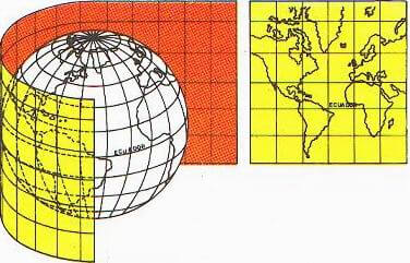 Cartografia Cilíndrica 