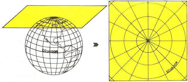 Cartografia Plana