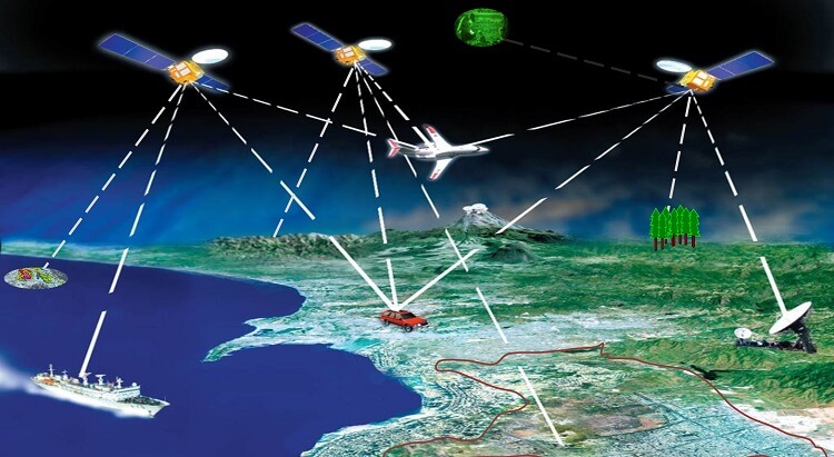 Ilustração do funcionamento do sistema GPS