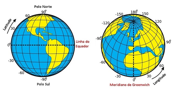 Latitude e longitude